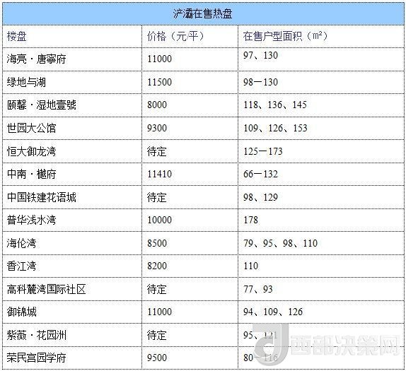 12月西安房價(jià)地圖：主城區(qū)11396元/平 剛需死心？