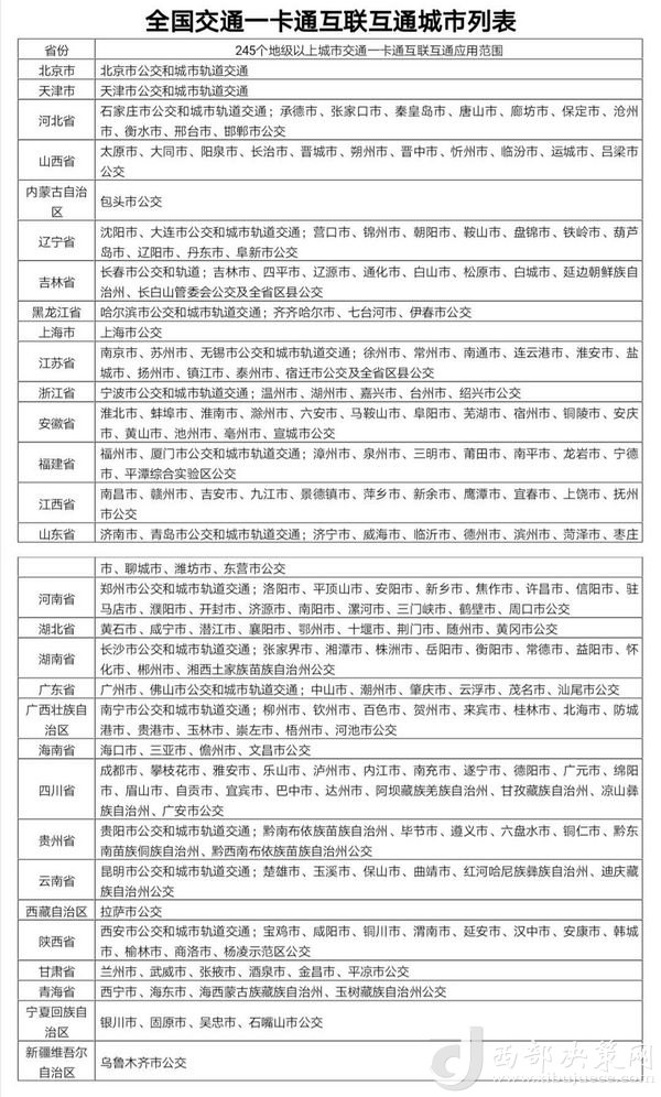 目前交通一卡通已實現(xiàn)互聯(lián)互通城市達(dá)245個，年底前達(dá)到260個。交通運輸部提供數(shù)據(jù)