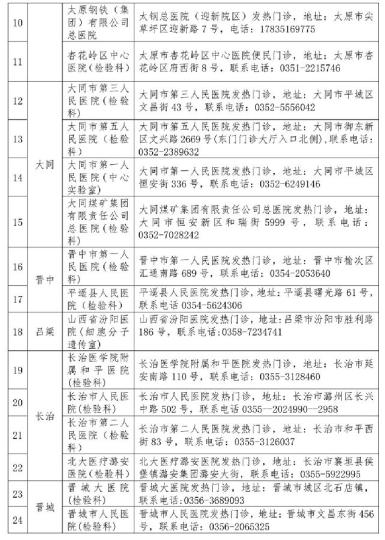 山西省衛(wèi)健委公布52家對(duì)社會(huì)開放新冠病毒檢測(cè)機(jī)構(gòu)。山西省衛(wèi)健委官網(wǎng)截圖